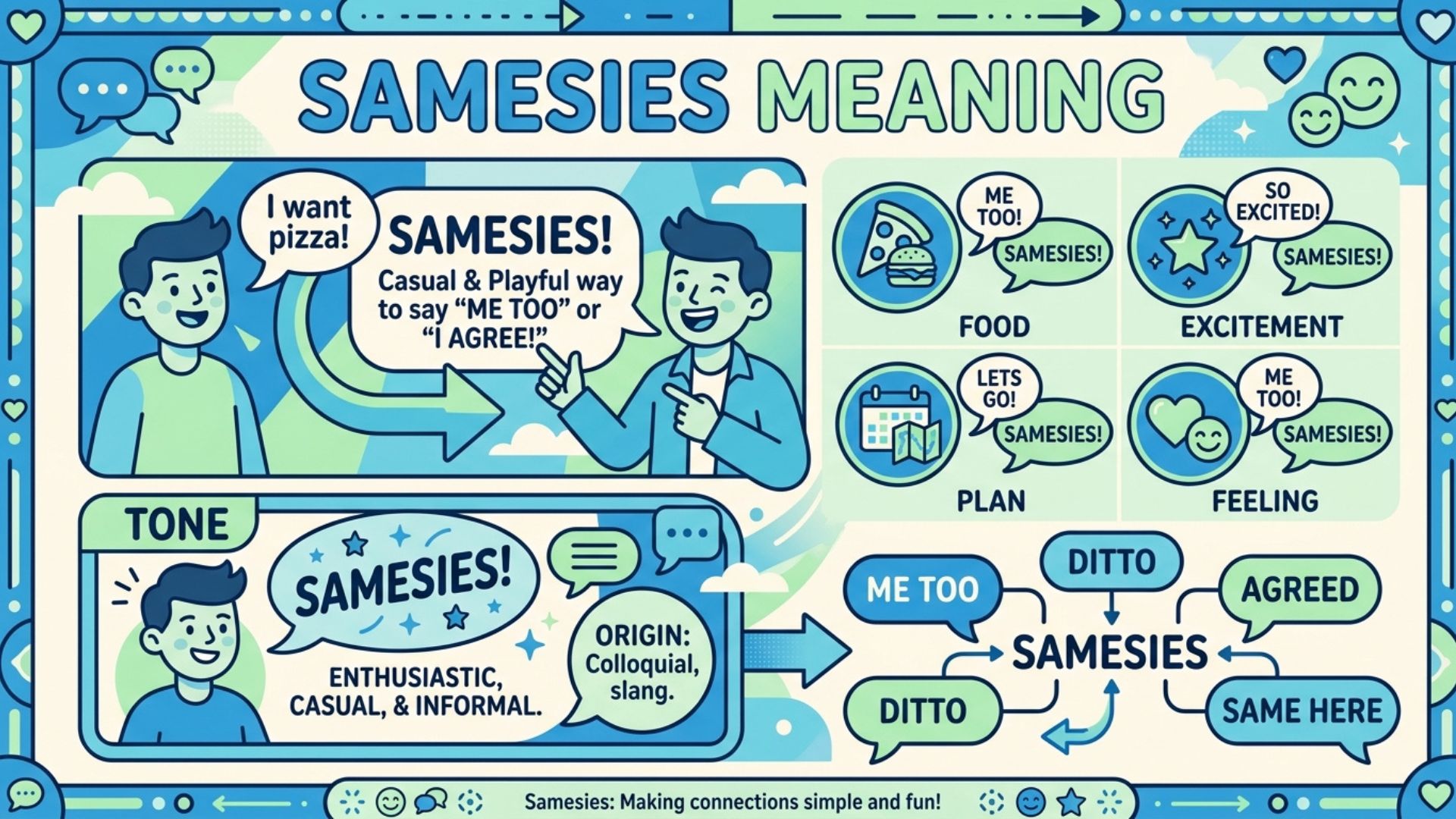Samesies Meaning